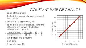 What's the average rate of change of a function over an interval? Constant Rate Of Change Ppt Download