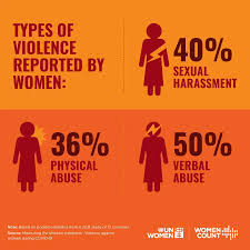 Image result for Violence