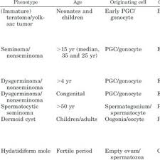 We did not find results for: Pdf Germ Cell Tumors In The Intersex Gonad Old Paths New Directions Moving Frontiers