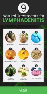 Pin On Health