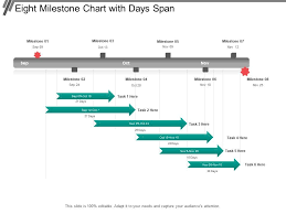 Eight Milestone Chart With Days Span Powerpoint