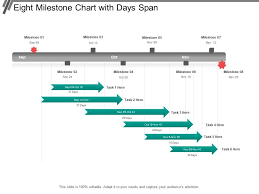 eight milestone chart with days span powerpoint