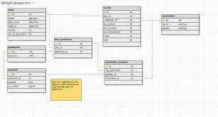 Kind of got carried away though and have made a site with the database, so the trivia questions are easier to browse. Rails Associations And Db Design For Quiz Application Stack Overflow