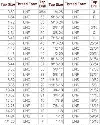 Tap Drill Size Chart Tap And Drill Chart Tap Drill