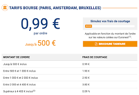 Bourse Direct Avis Preuves De Fiabilite Du Courtier 2020