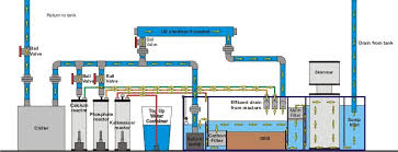 Basic Sump Layout Marine Aquariums South Africa Aquarium Sump Marine Aquarium Saltwater Tank