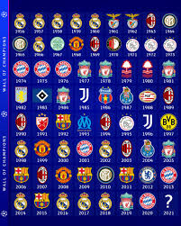 Master one, or master them all. Uefachampionsleague Ligachampionsid Twitter