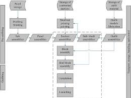 Production Process Flowchart Download Scientific Diagram