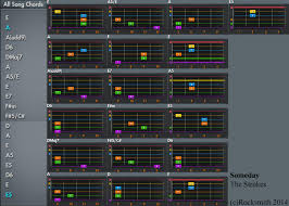 Chord Chart Someday The Strokes Rocksmith