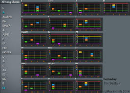 Chord Chart Someday The Strokes Rocksmith