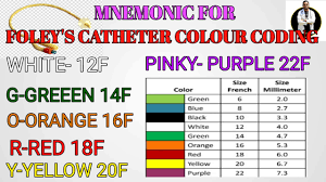 Color cood hse / standard html color code chart free download : Mnemonic Foley Catheters Colour Coding Other Imp Ques Related How To Calculate Diameter Of Foley S Youtube