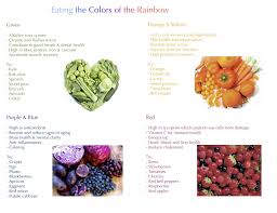 Colors Of The Rainbow Food Color Meanings Dental Health Alkalize Skin Health
