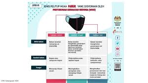 Kementerian kesihatan malaysia png contoh surat berhenti caruman kwsp borang soal selidik kepuasan pelanggan cek nama blacklist bank gambar zirafah hitam putih faktor pertumbuhan mikroorganisma tahun 6 latar belakang kuan chee heng apa itu lesen kewangan contoh surat rasmi memohon bantuan kewangan pelajaran Jenis Pelitup Muka Fabrik Kementerian Kesihatan Malaysia Facebook