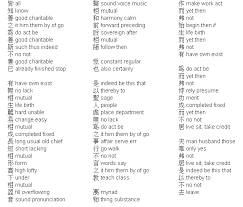 Words in chinese is monosyllabic and therefore do not change shape, which chinese belongs to chinese is the only living language using characters instead of an alphabet. English Translation Of Chinese Characters