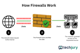 5 Reasons Why You Should Not Disable Windows Firewall