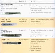 Stihl Guide Bars Chains