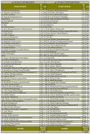 Biasanya surat dalam juz 30 sering dibaca ketika shalat setelah bacaan surat al fatihah. Back To Al Qur An And Sunnah Struktur Utama Al Qur An