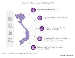 Seizing Investment Opportunities In Vietnam S Garment And Textile Sector