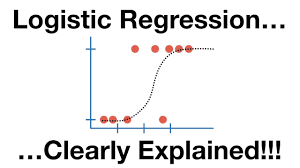 Logistic Regression Explained Logistic Regression Explained By Z Ai Towards Data Science