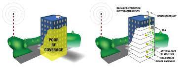 Bi Directional Amplifiers For High Rise Condos At Atech Fire Security 954 957 8980