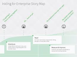 Inkling For Enterprise Story Map Story Map Inklings Enterprise