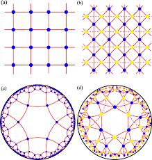 Higher-dimensional Euclidean and non-Euclidean structures in planar circuit quantum electrodynamics | Phys. Rev. B