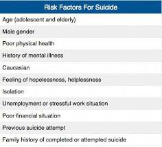 Pin On Mental Health Nursing