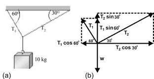 Bukan hanya satu namun hukum newton terbagi menjadi 3 jenis yaitu hukum. 14 Contoh Soal Dan Jawaban Hukum Newton 1 2 3 Lengkap Fisikabc