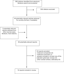 Misoprostol For Cervical Ripening And Induction Of Labour A