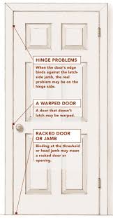 How do you fix a stuck door latch? First Aid For Doors Fine Homebuilding