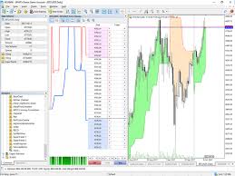 Buy The Crypto Charts Trading Utility For Metatrader 5 In