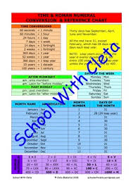 times roman numeral conversion reference charts