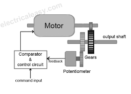 2,9 miljoen producten · levering aan 60 landen · vlotte levering How Does A Servo Motor Work Electricaleasy Com