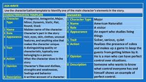 Quiz to assess your students' understanding of the story plot diagram theme conflicts characters answer keys included critical thinking and analysis. The Dinner Party Story Comprehension Lesson Presentation By John Dsouza