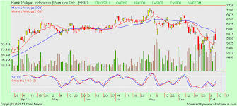 mengenal chart saham infoaceh com