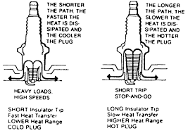 Repair Guides