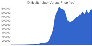 is there empirical data about a relationship between bitcoin