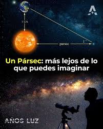CÓMO MEDIMOS LAS DISTANCIAS EN EL COSMOS?** Cuando hablamos de distancias  en la Tierra usamos medidas como el kilómetro y enseguida nuestra mente  hace un cálculo más o menos aproximado de la