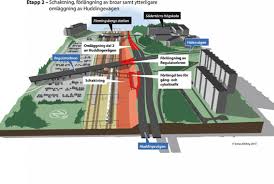 Another at a train and bus station in linkoping, a university city south of the capital. Jehandermaterial I Ombyggnationen Av Flemingsbergs Station Sand Grus Ab Jehander In Sweden
