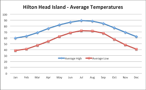 Tide Chart Hilton Head