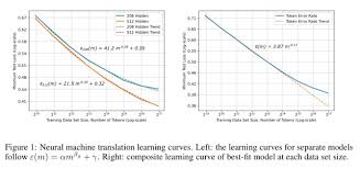 If you think some datasets / problems / sota results are missing, . Shh The Secret To Building Great Ai By Tyler Folkman Towards Data Science