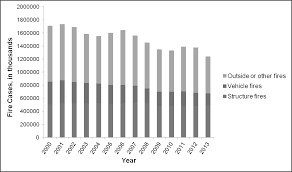 Merujuk sejumlah pemberitaan media setempat, kualitas udara. Http Forensics Org My Mjofs Pdf Fssmvol 6no 1 Article 2009 Pdf