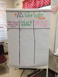 Plus Delta Chart Uses Of Models Solar System Model Mad