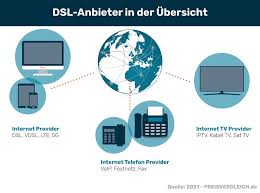Dsl preisvergleich günstiges dsl & internet vergleichen » bis zu 647€ sparen! Dsl Anbieter Internet Gunstig Ab 12 Mtl Preisvergleich De