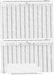 unique indian army one rank one pension chart indian army