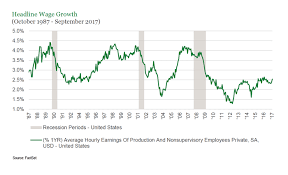 Research Note A Closer Look At Wage Growth Seeking Alpha