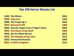The list is ranked by the user's votes as best movie. Horror Movies List Youtube