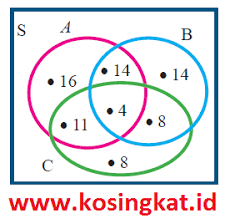 Tabel 2.12 &ontoh kisikisi tugas nama sekolah : Kunci Jawaban Matematika Kelas 7 Halaman 185 192 Uji Kompetensi 2 Kosingkat