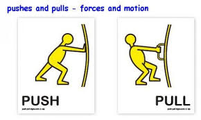 Facts About Force Push And Pull Easy Science For Kids
