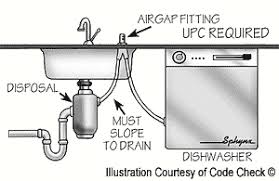 dishwasher air gap vs high loop vw